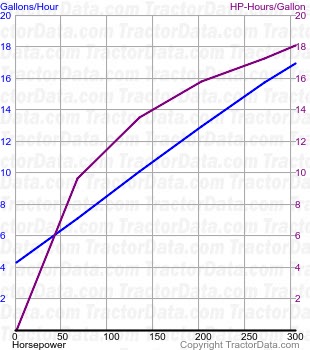 MT835 fuel use from test 400