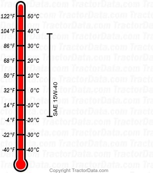 9282 diesel engine oil chart