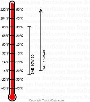 MT325B diesel engine oil chart