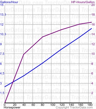 8450 fuel use from test 545