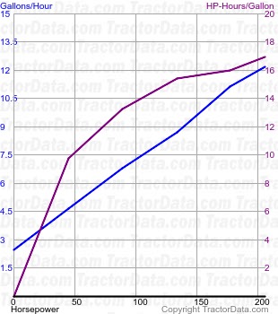 8460 fuel use from test 546