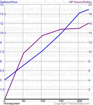 8470 fuel use from test 547