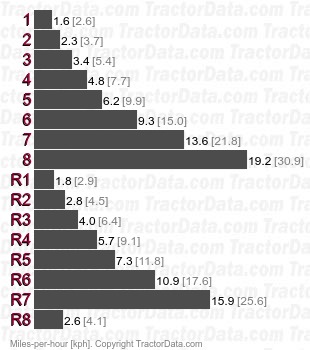 583 shuttle  speeds