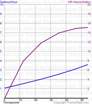 2-55 fuel use from test 1466