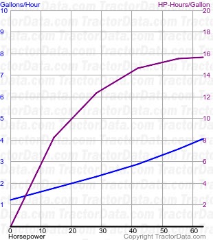 2-65 fuel use from test 1467