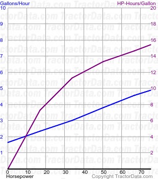 2-75 fuel use from test 1486