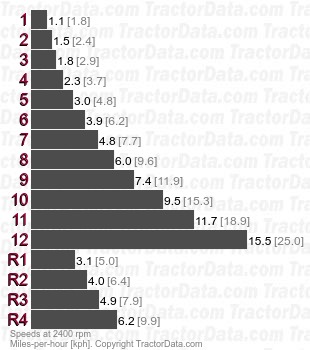 1114  partially synchronized speeds