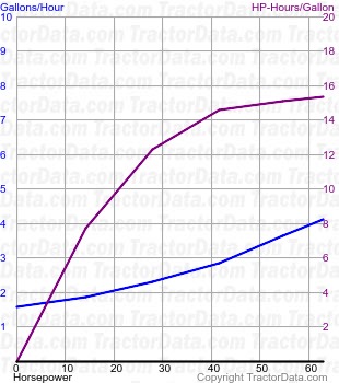184 fuel use from test 1392