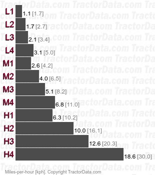 6880  synchromesh speeds