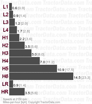 461S   speeds