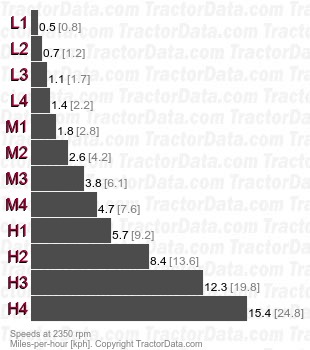 751S  mechanical shuttle speeds