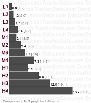 95-12 TX  synchronized speeds