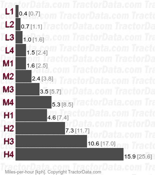 58-34 MX  shuttle speeds