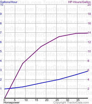 340 fuel use from test 775