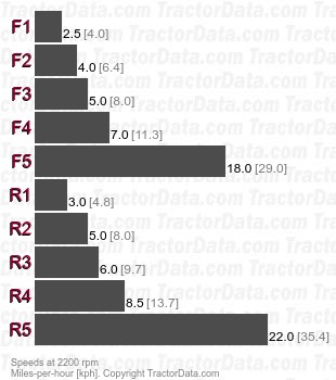 544  shuttle speeds