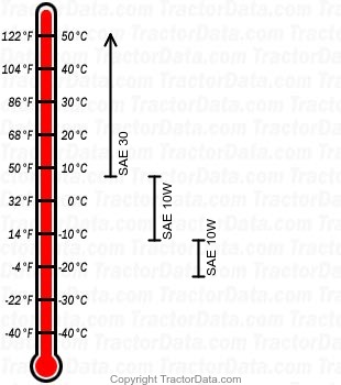 706 diesel engine oil chart