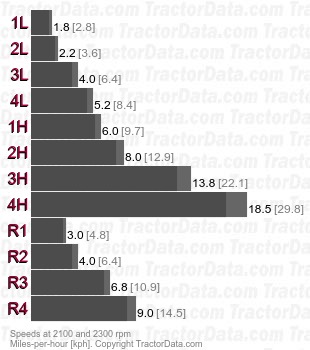 706 sliding gear  speeds