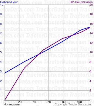 1066 fuel use from test 1081