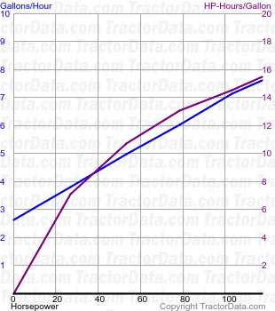 1256 fuel use from test 971