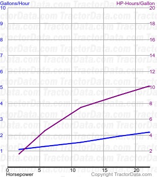 H fuel use from test 407