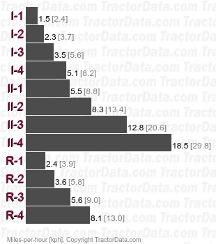 1350  synchromesh speeds