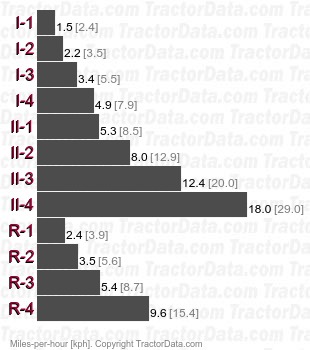 1550  synchromesh speeds