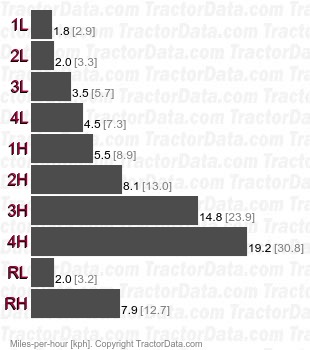 235 Vineyard   speeds