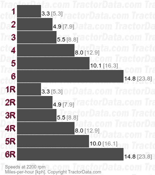 5440  shuttle speeds