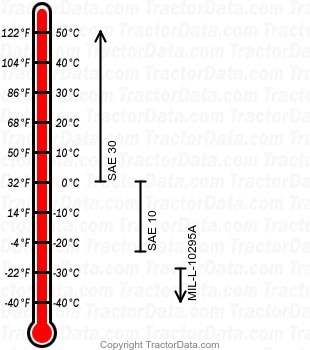 TD-6 Series 62 diesel engine oil chart