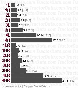 310-B  shuttle speeds