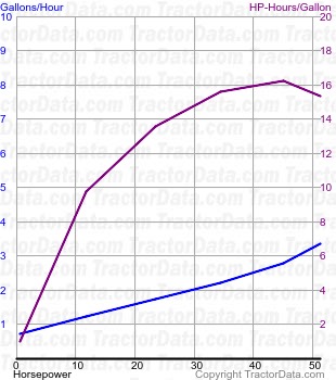 701-B fuel use from test 693