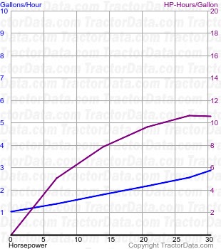 2000 fuel use from test 884