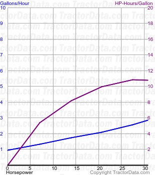 2000 fuel use from test 894