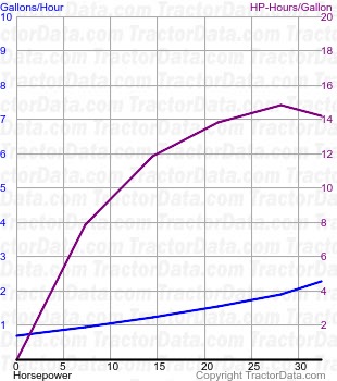 2000 fuel use from test 958