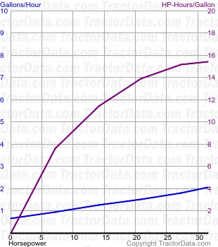 2000 fuel use from test 959