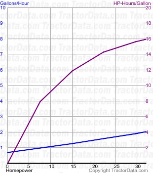 2000 fuel use from test 1053