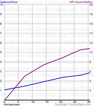 2000 fuel use from test 1054