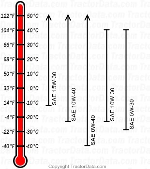 9230 diesel engine oil chart