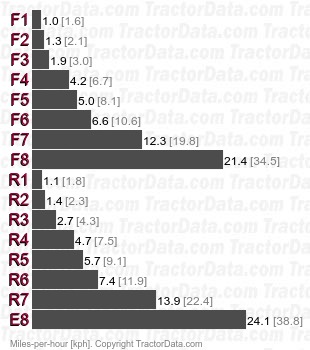 JL254  shuttle speeds