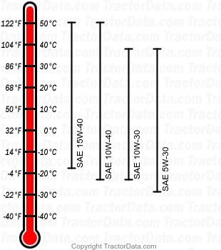 2305 diesel engine oil chart