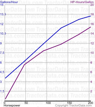 T8020 fuel use from test 568