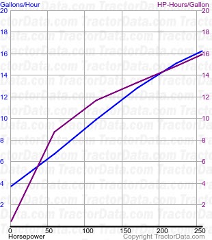 T8040 fuel use from test 587