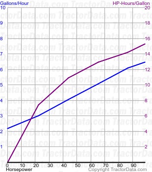 T6030 Elite fuel use from test 687