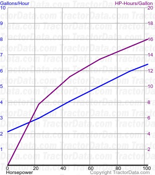 T6030 Elite fuel use from test 673