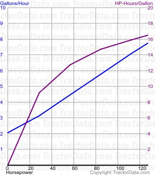 T6070 Elite fuel use from test 686