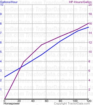 T6070 Elite fuel use from test 675