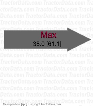 Trisix Vario CVT  speeds