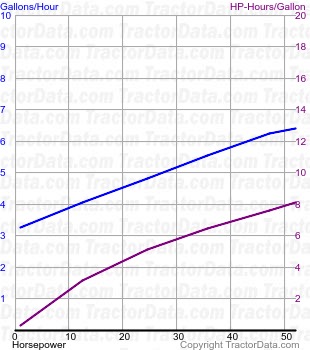 CG fuel use from test 289