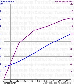 Maxxum 110 fuel use from test 663