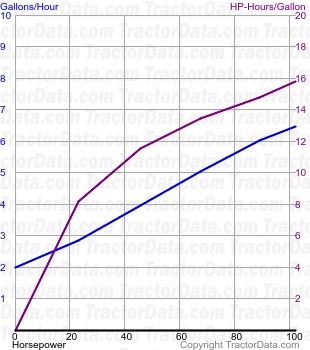 Maxxum 120 fuel use from test 678